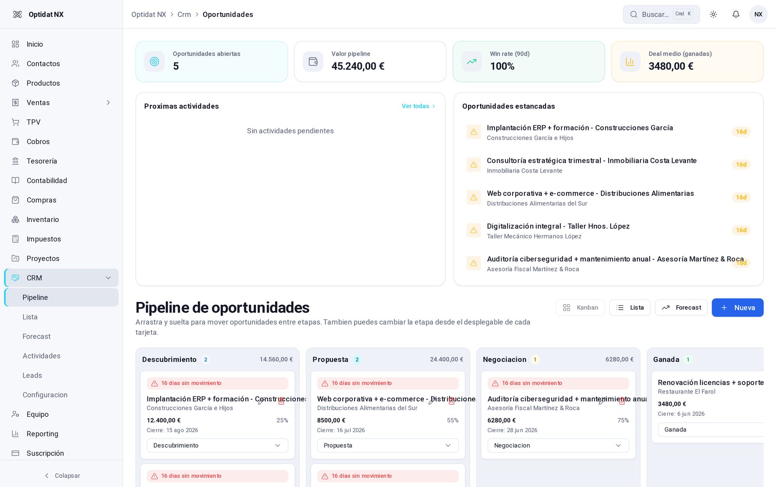 Tablero de oportunidades por etapas en Elodeah